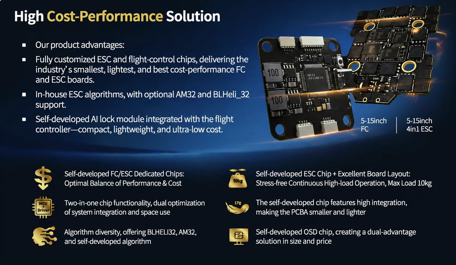 High cost-performance ESC and flight-control solution overview
