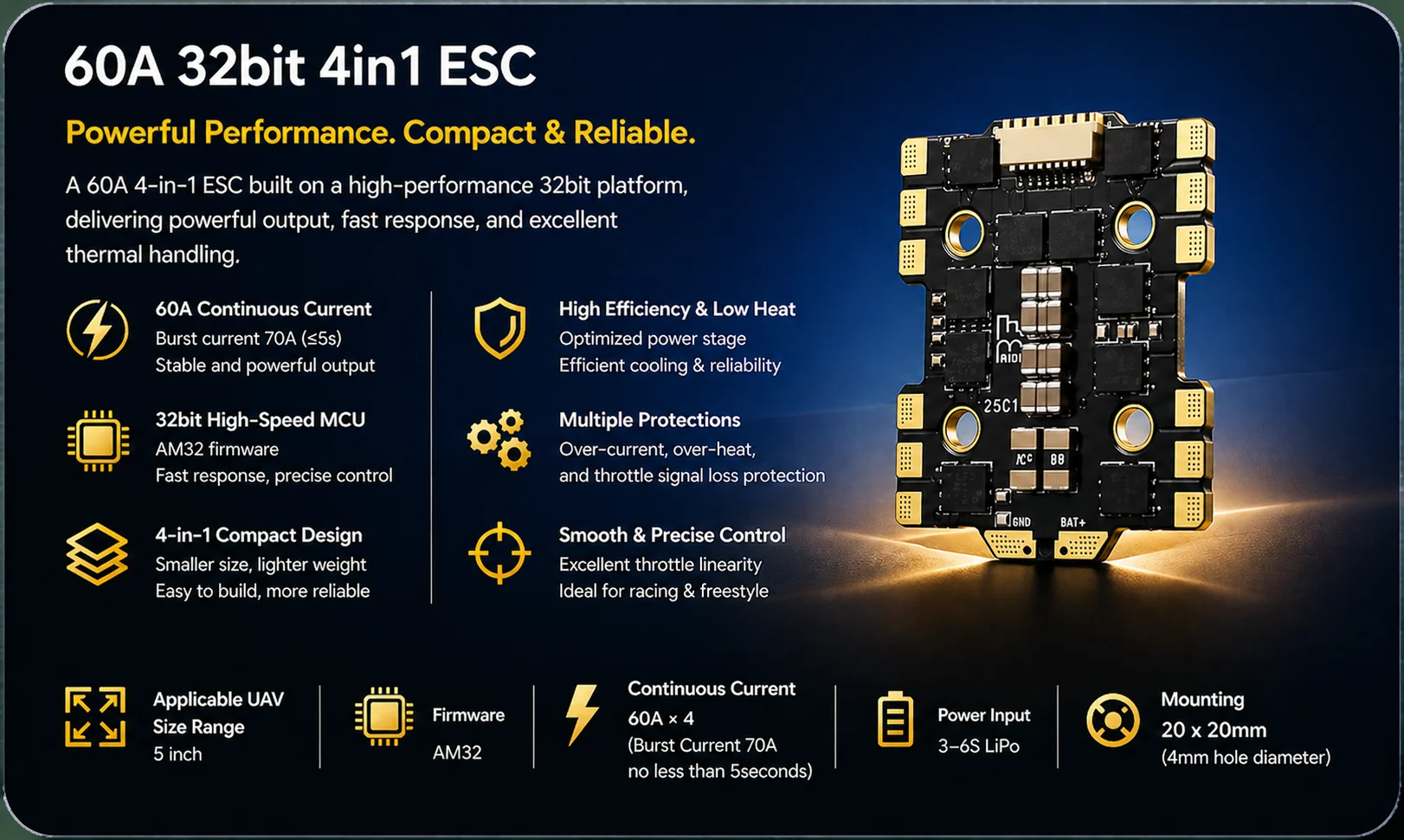60A 32bit 4in1 ESC product preview