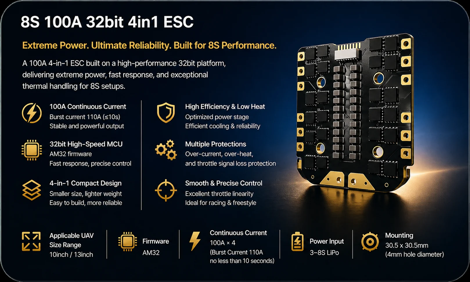 8S 100A 32bit 4in1 ESC product preview