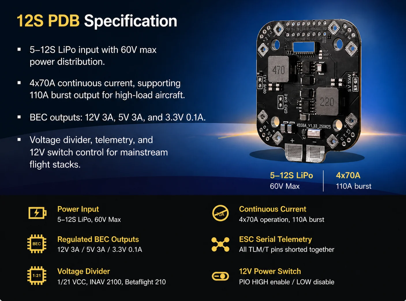 12S PDB Specification product preview