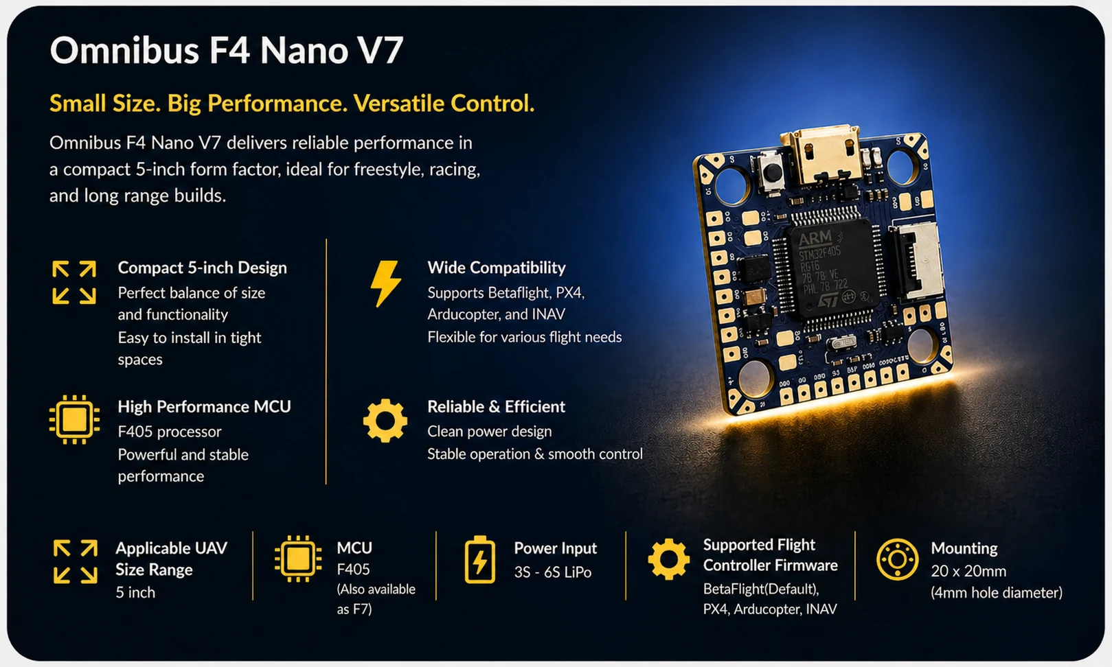 Omnibus F4 Nano V7 product preview